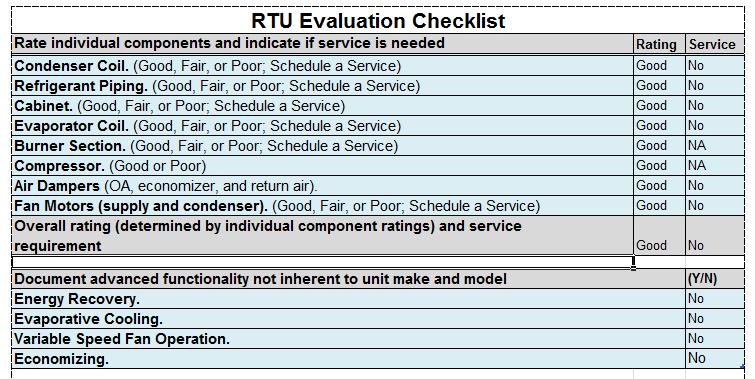 RTU Field Evaluation Checklist Visual based inspection, no