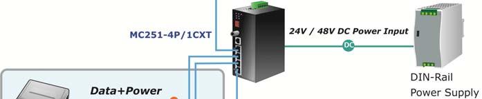 Figure 4: MC251-4P/1CXT PoE connection MC251-4P/1CXT temperature range is from -40 to 75