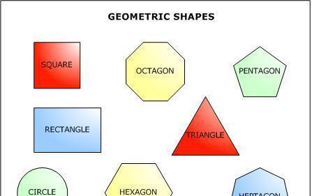 The diagram above demonstrates the geometric shapes object model.