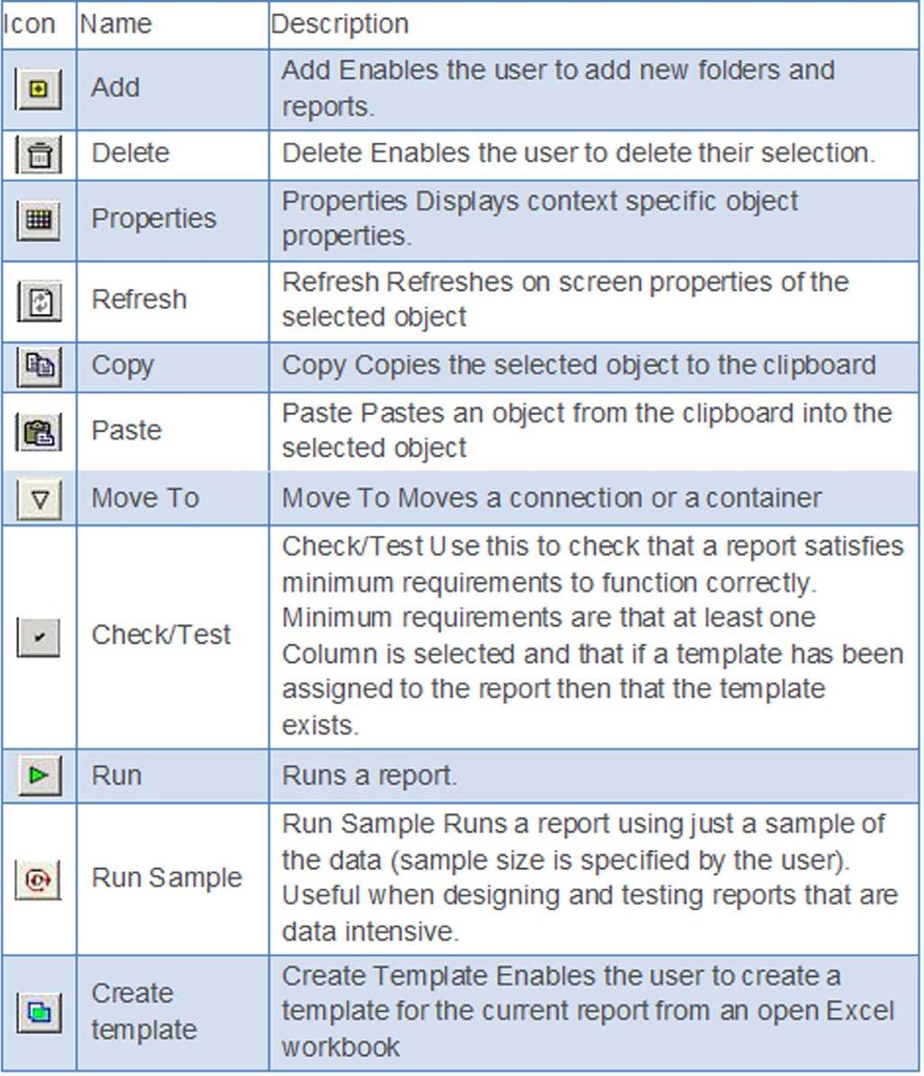 Report Manager Toolbar Icons Question: I am using the Sage Intelligence Report Manager Module, there are a lot of icons on the toolbar, but I am unsure of