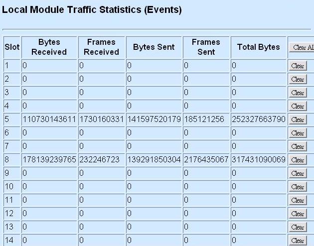 6.4.1 Local Module Traffic Statistics (Events) In order to view the Local Module Traffic Statistics