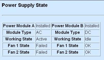 4.6.6 Power Supply State In order to view the real time power supply of the Chassis.