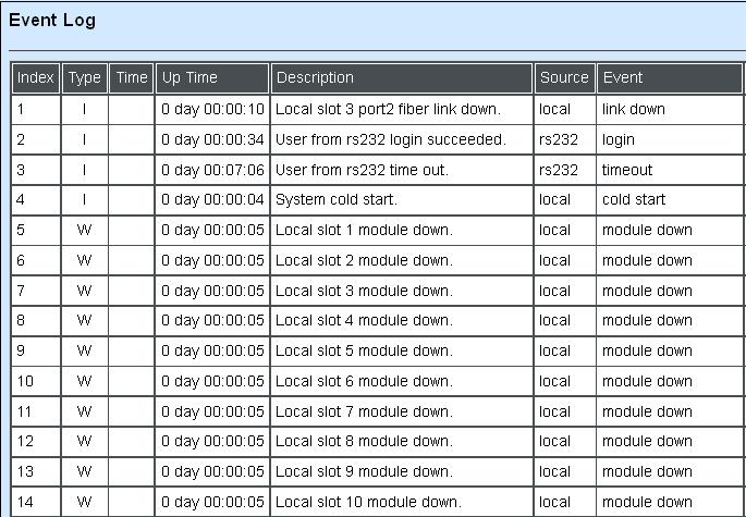 4.7.1 Event Log Select Event Log from the System Utility menu, following page appears, NOTICE: When get time from NTP time server successfully, event log time will