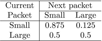 Transition Probability (Cont) " Eight small packets followed by two big packets.