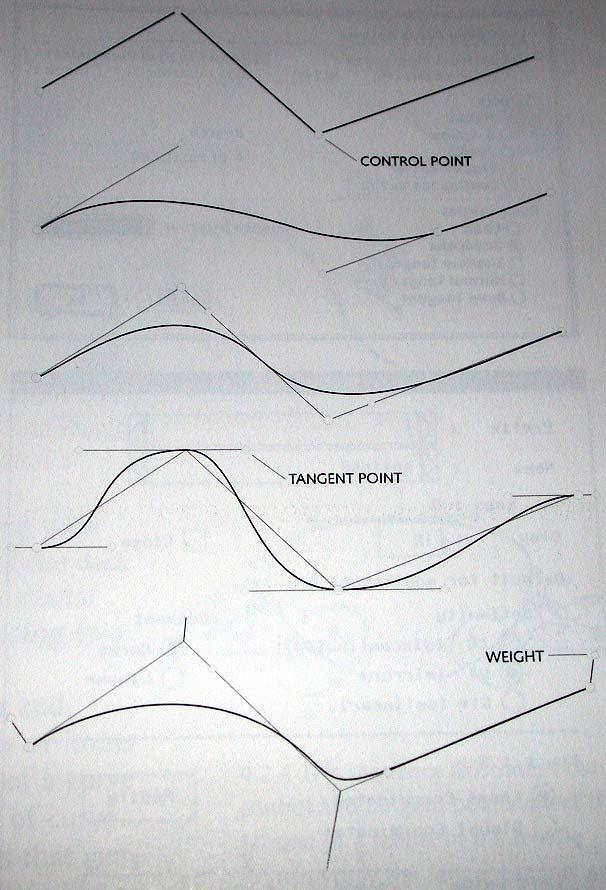 Spline Curves Linear spline