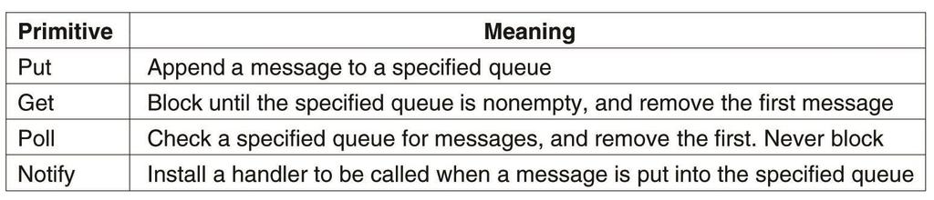 29 Message Queuing Systems (continued) Basic