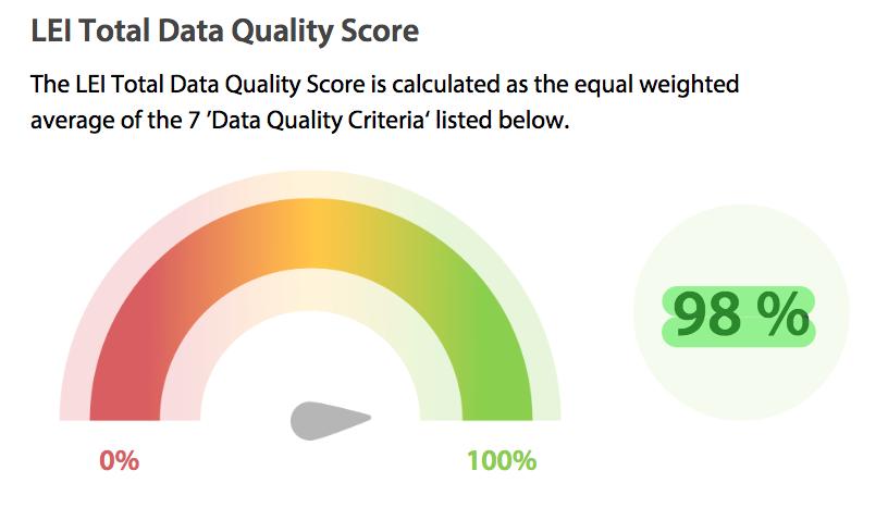 Global LEI Data Quality Report Dictionary 12 19 In the Global LEI Data Quality Report In the Global LEI Data Quality Report the LEI Total Data Quality Score is shown both in the tachometer (current