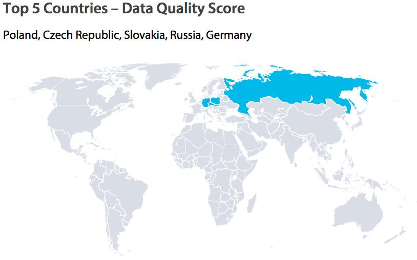 Global LEI Data Quality Report Dictionary 19 19 Figure 9 The 5 countries in