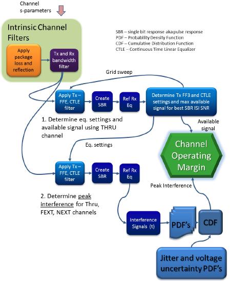 Foundation of Channel Based Methods (4/4) Illustration of different