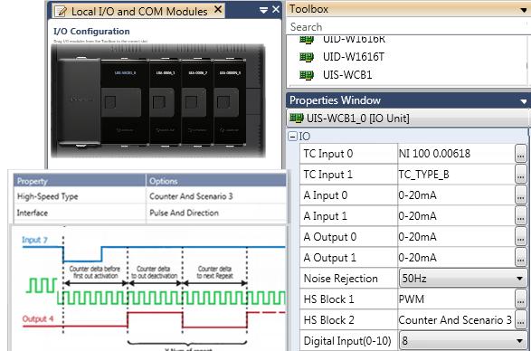 series - UISWCB1 Comprises two temperature inputs, 2 analog inputs, 2 analog outputs, and 10 digital inputs, 10