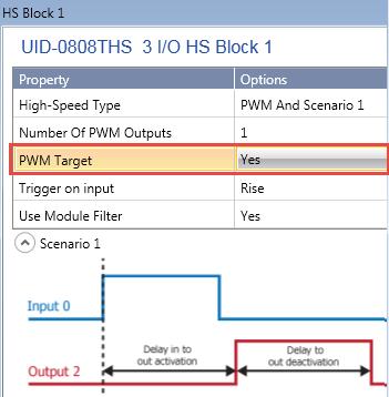 PWM Target The USD-0808THS high-speed module now offers a new Block and Scenario option: PWM Target.