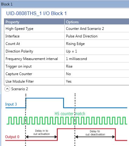 UID-0808THS module: Counter and Scenario 2 The UID-0808THS module offers a new configuration: Counter and Scenario 2.