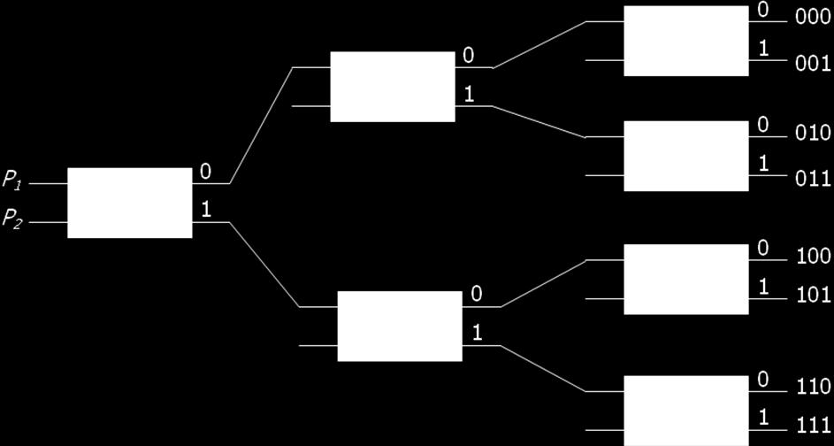o To see how this is done, consider the binary tree shown in Fig. below.