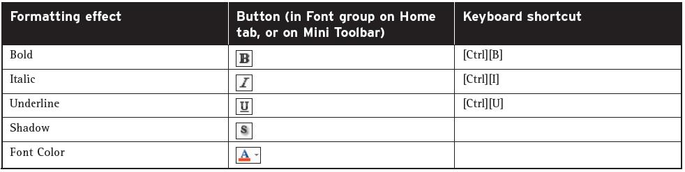 Enter and Format Text Ribbon and Shortcut Methods: Apply