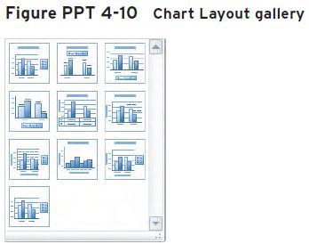 Insert and Modify Charts (cont) Ribbon and Shortcut Methods (cont): Enter or edit chart data Change the
