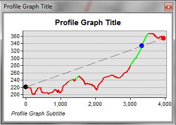 This should display a profile line over the DEM, similar to the one shown on the right. The profile line is a graphic element placed on the data and layout views.