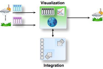 C. Data Visualization Data should be visualized in an appropriate format (e.g. table, graph and map) to serve an efficient utilization of data.