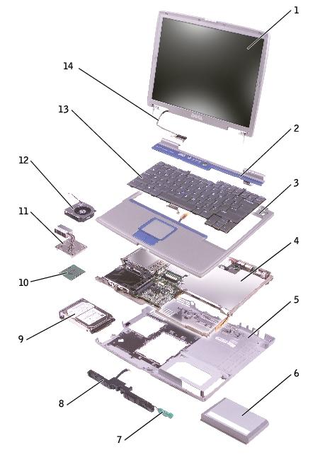 System Components: Dell Inspiron 600m Service Manual 1 display assembly 8 speakers 2 center control cover 9 hard drive 3 palm rest 10 modem 4 system board 11 thermal cooling assembly 5 computer