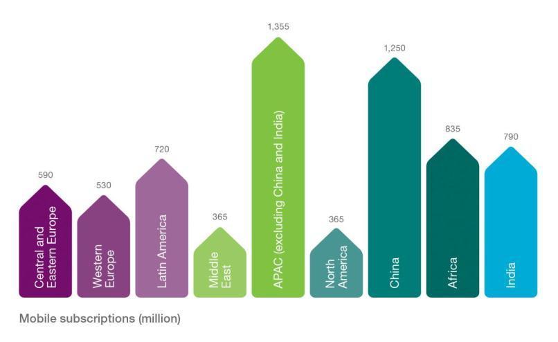 Mobile subscriptions Q1 2014 www.
