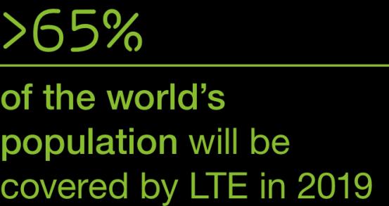 of the world, as LTE population coverage doubled in 2012 compared to