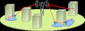 capacity Multi-site transmission/reception Multi-layer