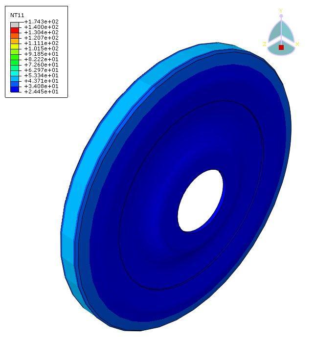 Figure 8 Comparison between the FE results and the test results Figure 8 shows the temperature histories comparison between the finite element analysis and the test.