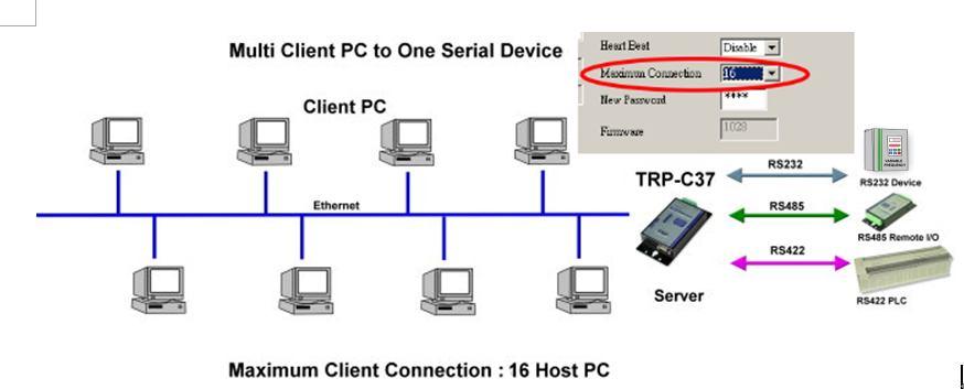 21 Example: *Running at Multi-Direct IP Mode Step1.Connect Multi-PC ---Ethernet----TRP-C37 Server----TRP-C28 (RS485 ID=1) Step2.Run DSM Set up TRP-C37 Maximum connection=8. Step3.