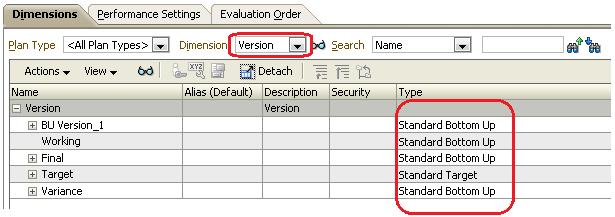 Version Dimension Version Dimension is used to enable the versioning functionality for the Planning applications.