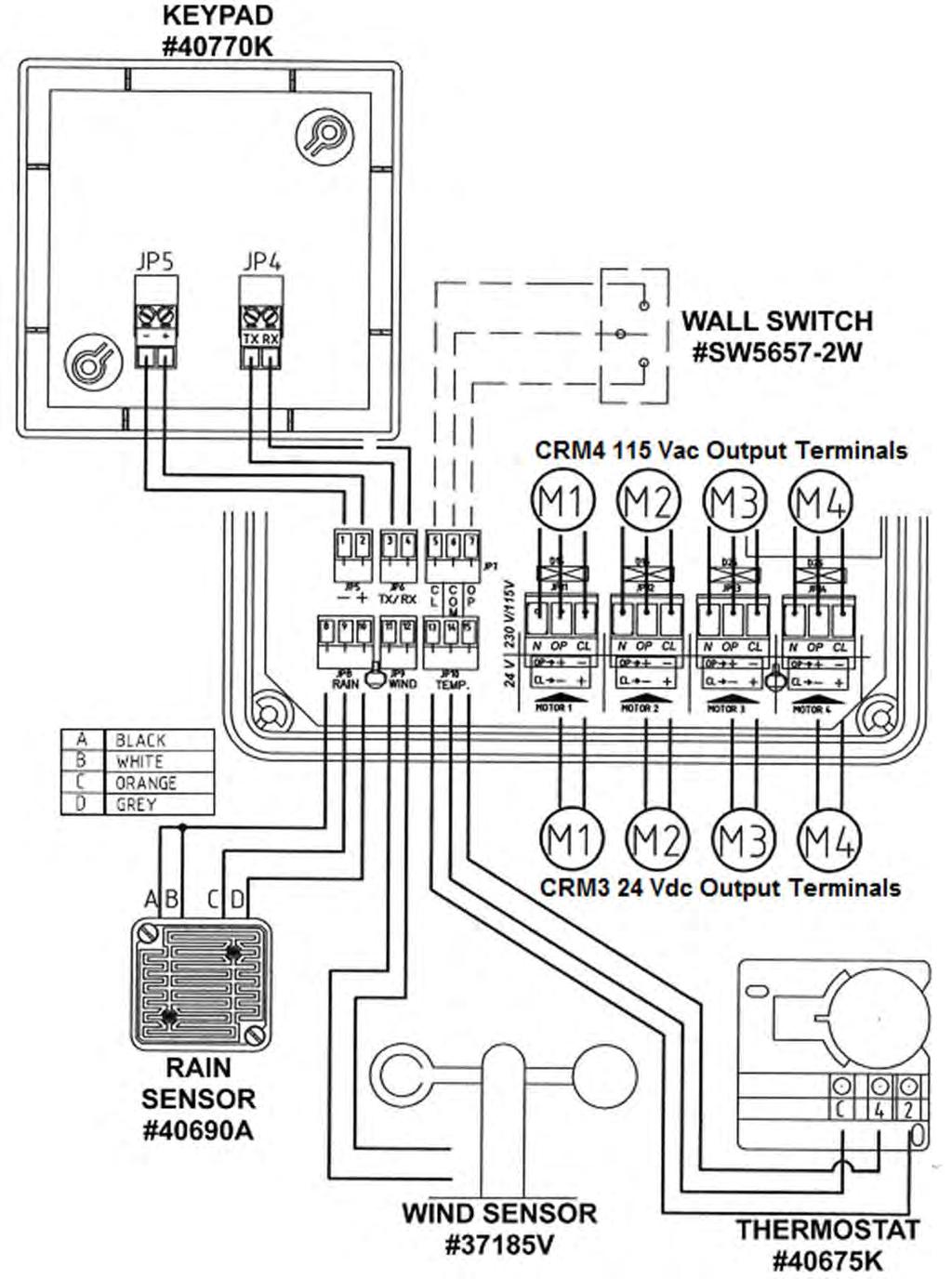 Control Panel Internal Sample Wiring Diagram A CONNECTION SPECIFICATIONS SHOWN ARE GENERIC AND NOT PROJECT SPECIFIC.