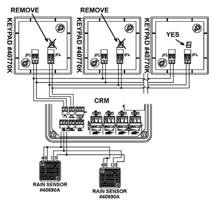 Control Panel Internal Sample Wiring Diagram B CONNECTION SPECIFICATIONS SHOWN ARE GENERIC