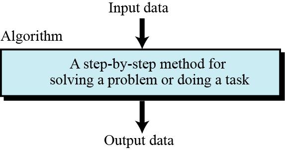 Informal definition An informal definition of an algorithm is: i Algorithm: a step-by-step method for