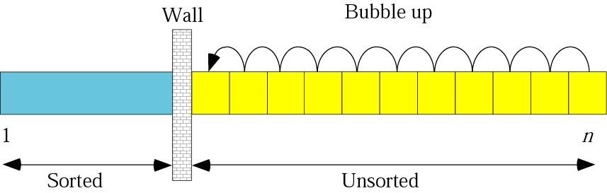 Figure 8-15