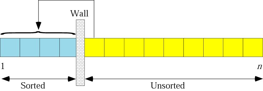 Figure 8-17