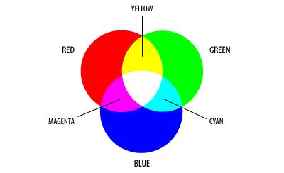 RGB used for TV Perceptually