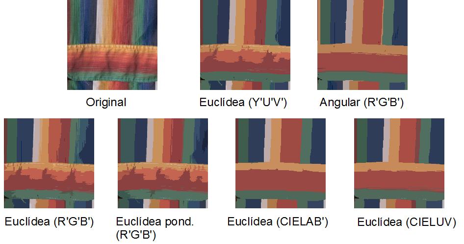 Colour spaces and dissimilarity measurements Euclidean (Y U V ) Euclidean