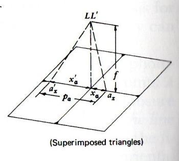 Object Height and Ground Coordinate Location from Parallax Measurement The triangle resulting from the superimposi tion of the triangles at L and L depict