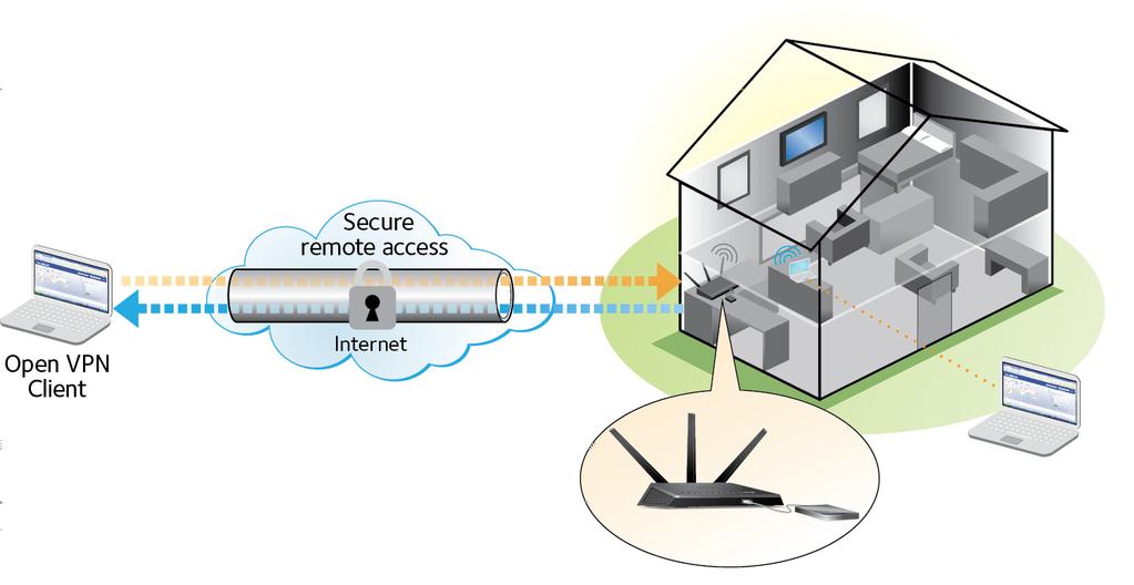 Set Up a VPN Connection A virtual private network (VPN) lets you use the Internet to securely access your network when you aren t home. Figure 11.