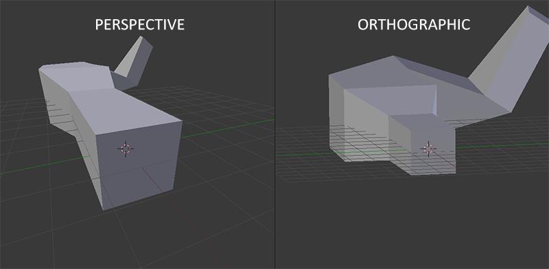 9.6 Putting it all together 103 You can see that with perspective projection, the vertices farther away appear much smaller, while in orthographic projection each vertex has the same distance to the