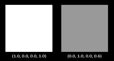 This is the color vector that originates from the texture. C_destination: the destination color vector. This is the color vector that is currently stored in the color buffer.