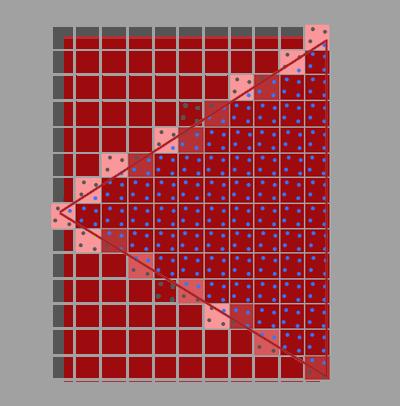 32.2 MSAA in OpenGL 321 For each pixel, the less subsamples are part of the triangle, the less it takes the color of the triangle as you can see in the image.