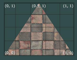 64 In order to map a texture to the triangle we need to tell each vertex of the triangle which part of the texture it corresponds to.