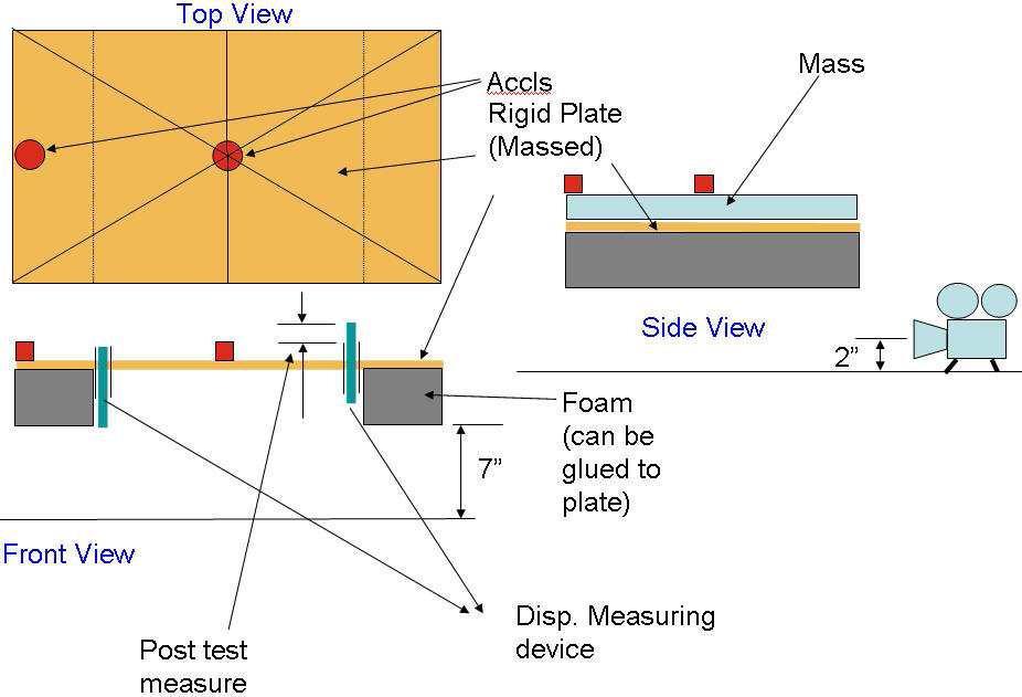 model and adjust the properties to produce the exact performance seen in the physical test.