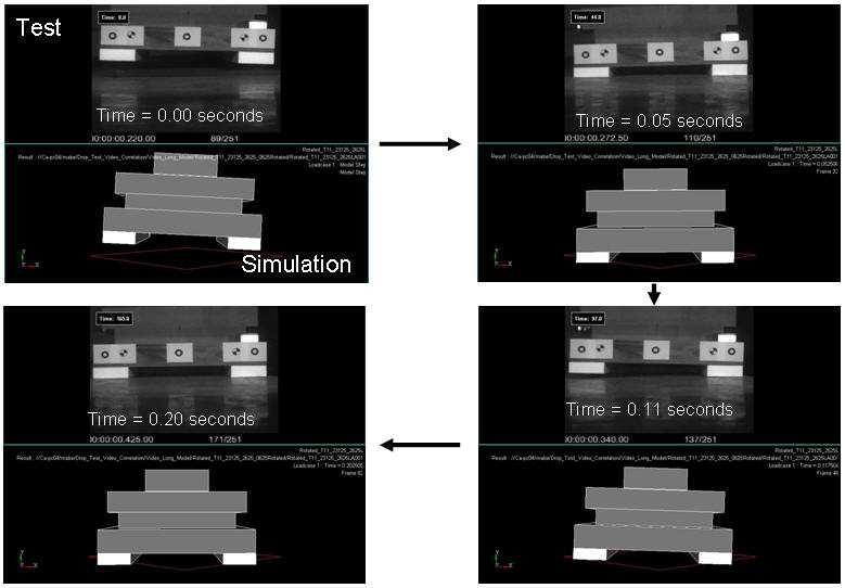 High speed video capture was analyzed for a number of drop tests. A computer simulation model representing the actual physical test was then created and set up to replicate the drop tests.