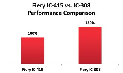 Fiery external print servers: Top reasons to buy Fiery IC-308 Fiery IC-308 vs.