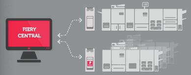 A unified printer fleet to maximize production throughput Fiery Central combines multiple Fiery Driven digital printers and other select printers into a centralized print