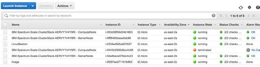 Autoscaling groups can be viewed by navigating to Auto Scaling -> Auto Scaling Groups with the EC2 instance view.