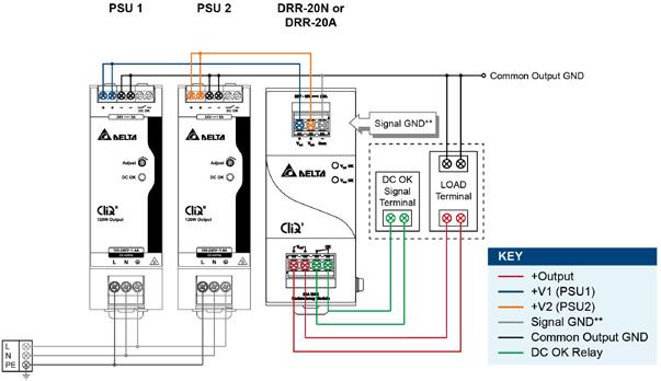 Operating Mode Redundant Operation In order to ensure proper redundant operation for the power supply units (PSUs), the output voltage difference between the two units must be kept at 0.45~0.