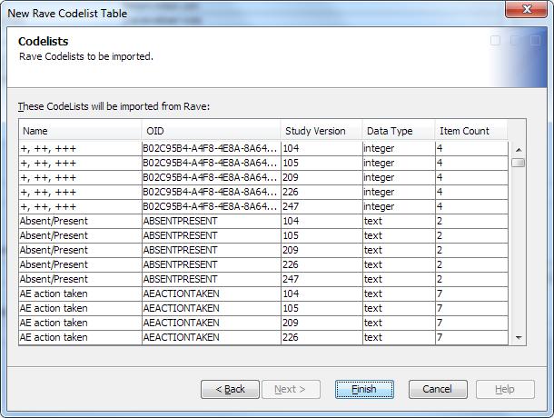 Managing the Codelist Table in a SAS Clinical Data Integration Study 171 The table lists the codelist tables that are registered to active Medidata Rave studies to which the SAS Clinical Data