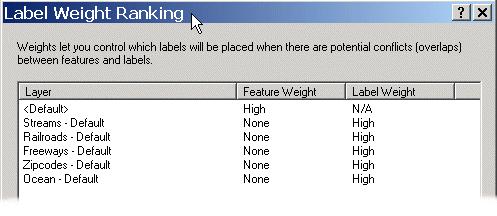 At 8.3 Label priority and weights
