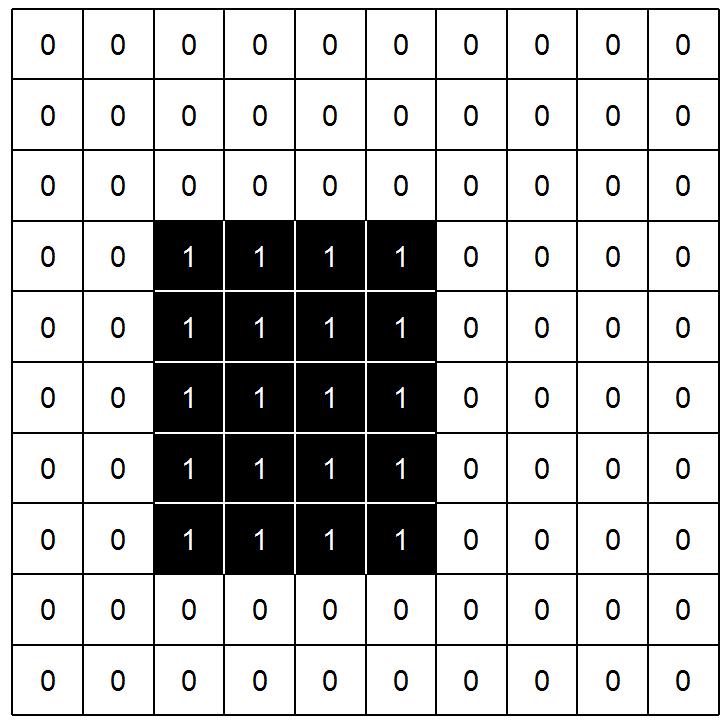 Adding Rectangles to an Array Consider adding rectangles by first computing the start and stop indices in the array, then filling in the array.